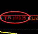纯碱期货:试仓低点,精准展开振荡回升