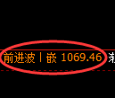 纯碱期货:试仓低点,精准展开振荡回升
