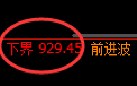 玻璃期货：试仓低点，精准展开振荡反弹