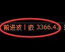 豆粕期货：修正低点，精准展开快速反弹