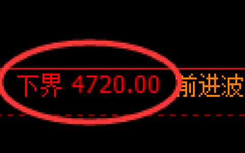 纸浆期货：试仓低点，精准展开振荡修正