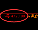 纸浆期货：试仓低点，精准展开振荡修正