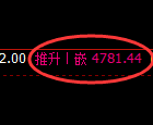纸浆期货：试仓低点，精准展开振荡修正