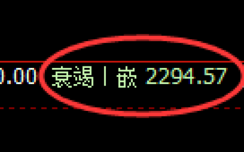 菜粕期货：日线低点，精准展开强势反弹
