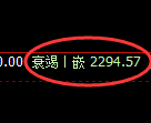 菜粕期货：日线低点，精准展开强势反弹