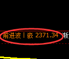 菜粕期货：日线低点，精准展开强势反弹