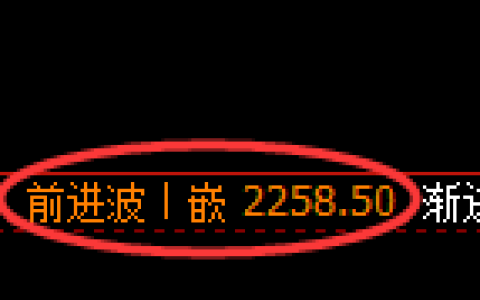 焦炭期货：4小时高点，精准展开大幅回落