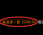 焦炭期货:4小时高点,精准展开大幅回落