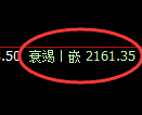 焦炭期货:4小时高点,精准展开大幅回落