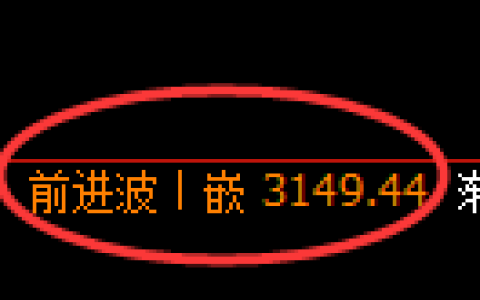 螺纹期货：日线周期，精准展开深度调整