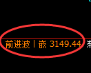 螺纹期货:日线周期,精准展开深度调整