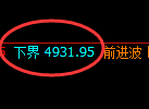 LU燃油期货:4小时周期,精准展开区间振荡