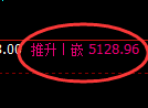 LU燃油期货:4小时周期,精准展开区间振荡