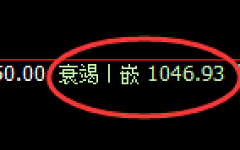 纯碱期货：日线低点，精准展开小幅振荡回升