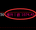 纯碱期货：日线低点，精准展开小幅振荡回升