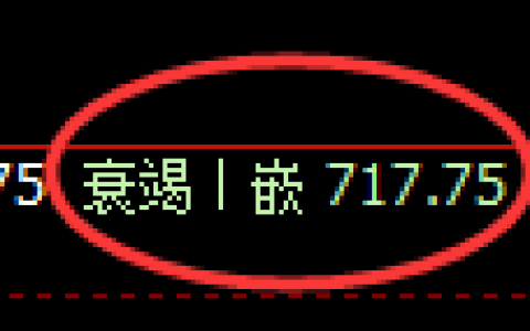 铁矿石期货：由修正低点，精准展开止跌回升