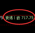 铁矿石期货：由修正低点，精准展开止跌回升