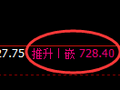铁矿石期货：由修正低点，精准展开止跌回升