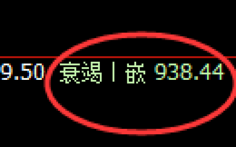 玻璃期货：4小时低点，午后快速展开积极回升