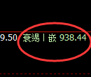 玻璃期货:4小时低点,午后快速展开积极回升