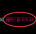 玻璃期货:4小时低点,午后快速展开积极回升