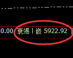 PTA期货:4小时低点,精准展开极端上行