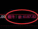 PTA期货:4小时低点,精准展开极端上行