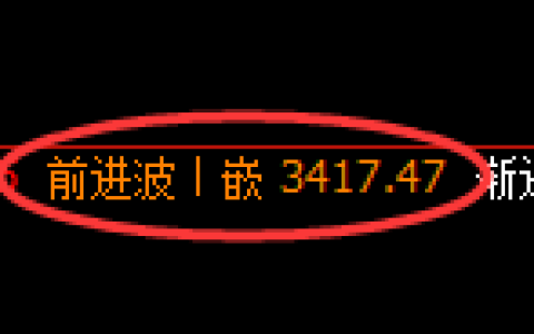 豆粕期货：日线高点，精准展开冲高回落