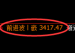 豆粕期货:日线高点,精准展开冲高回落