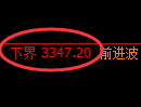 豆粕期货:日线高点,精准展开冲高回落