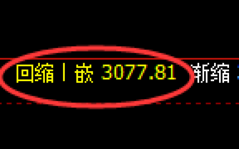 甲醇期货：由4小时低点，强势触及涨停