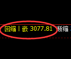 甲醇期货：由4小时低点，强势触及涨停