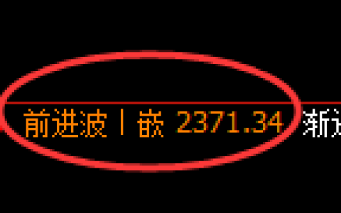 菜粕期货：回补高点，精 准展开冲高回落