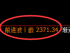 菜粕期货:回补高点,精 准展开冲高回落