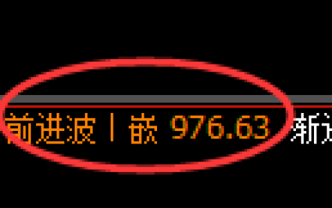 玻璃期货：修正高点，精准展开振荡调整