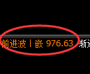 玻璃期货：修正高点，精准展开振荡调整