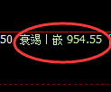 玻璃期货：修正高点，精准展开振荡调整