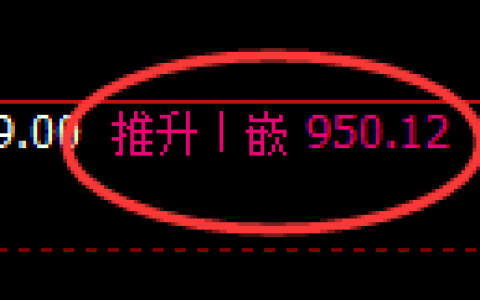 沪金期货：修正高点，精准展开弱势回落