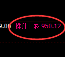 沪金期货：修正高点，精准展开弱势回落