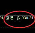 沪金期货：修正高点，精准展开弱势回落