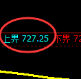 铁矿石期货:试仓高点,精准展开极端回落