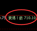 铁矿石期货:试仓高点,精准展开极端回落