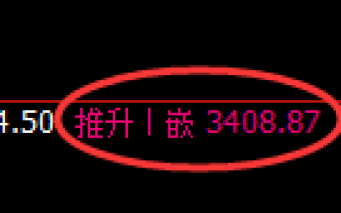 热卷期货：日线高点，精准展开快速回落