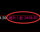 热卷期货:日线高点,精准展开快速回落