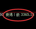 热卷期货:日线高点,精准展开快速回落