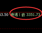 豆粕期货：4小时低点，精准展开振荡回升
