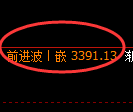 豆粕期货：4小时低点，精准展开振荡回升