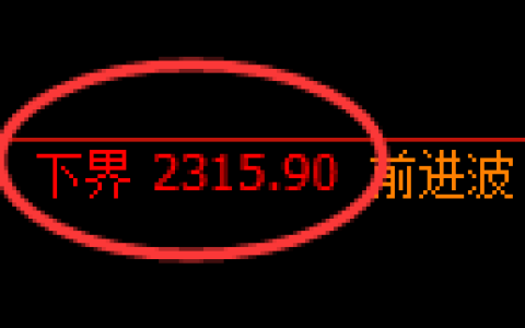 菜粕期货：试仓低点，精准展开强势反弹