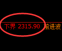菜粕期货：试仓低点，精准展开强势反弹
