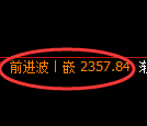 菜粕期货：试仓低点，精准展开强势反弹